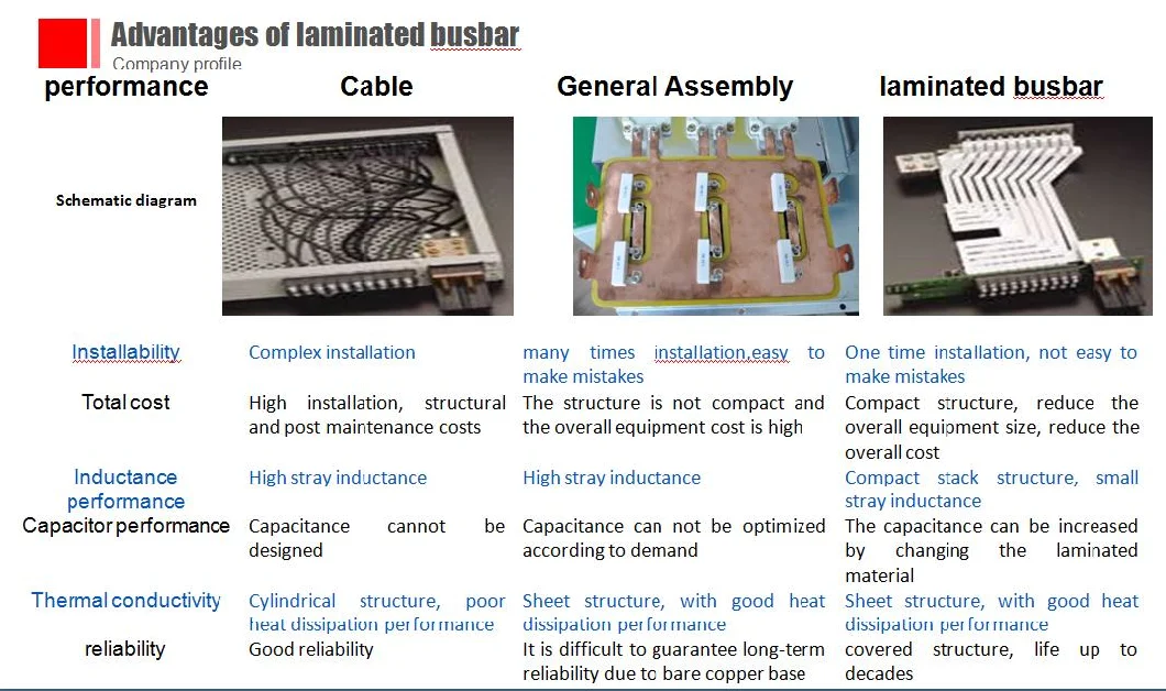 Customized Laminated Busbar for New Energy